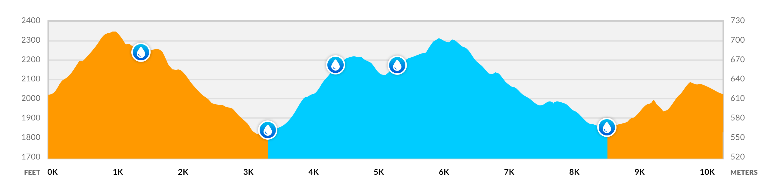 10K Elevation