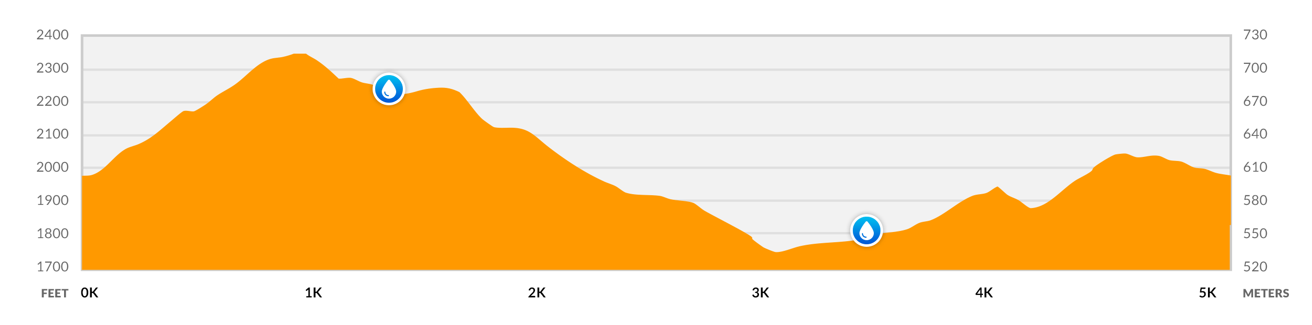 5K Elevation