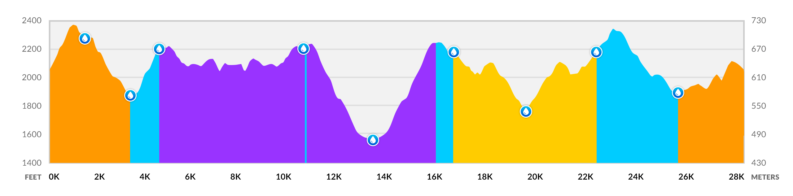 28K Elevation