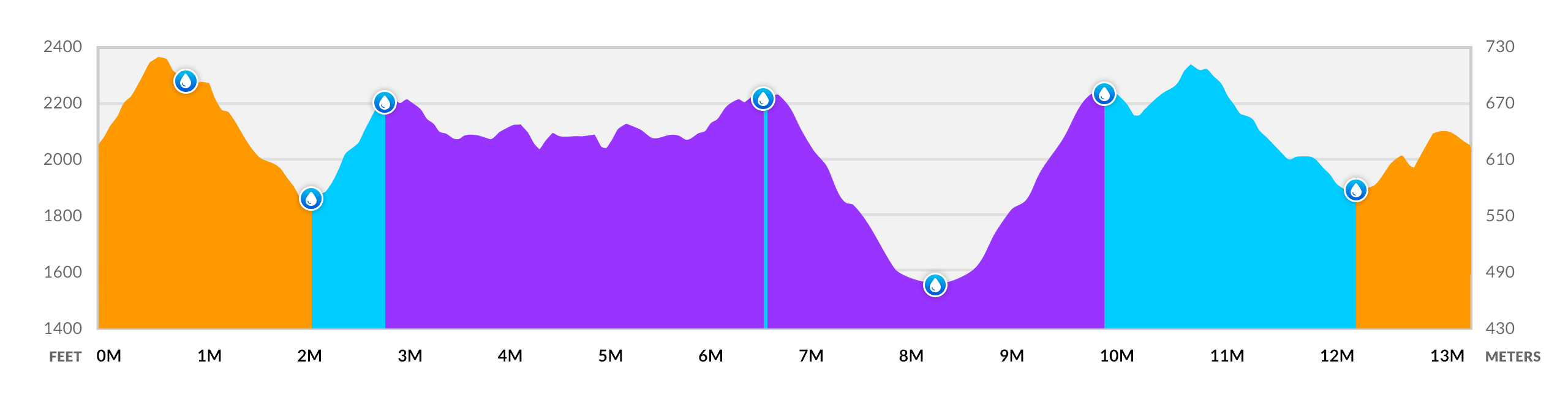 Half Marathon Elevation